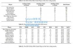 kaiyun体育:技术总结：赛季数据分析揭示团队强弱