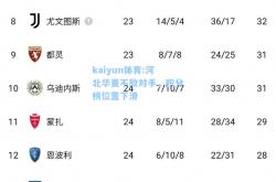 kaiyun体育:河北华夏不敌对手，积分榜位置下滑