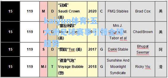 五大洲足球赛事引领全球趋势