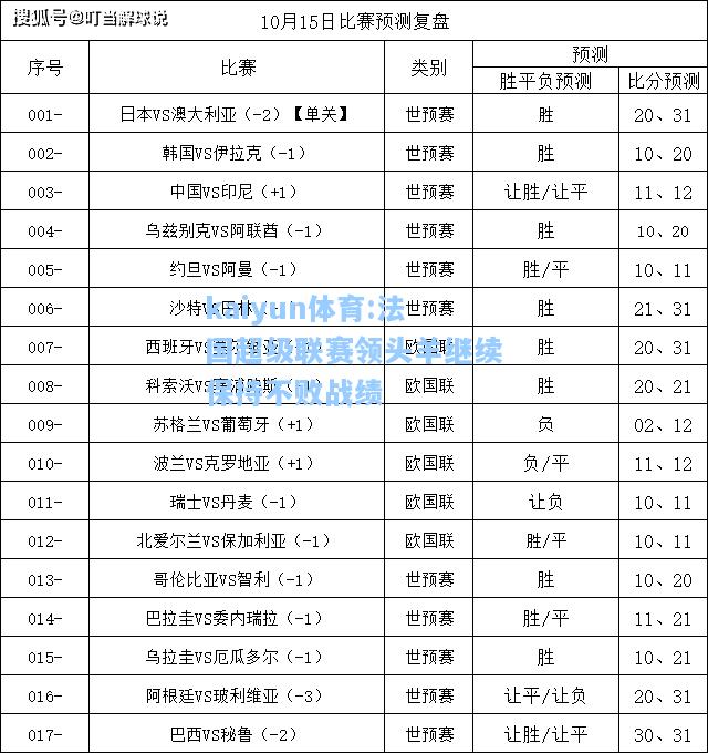 法国超级联赛领头羊继续保持不败战绩