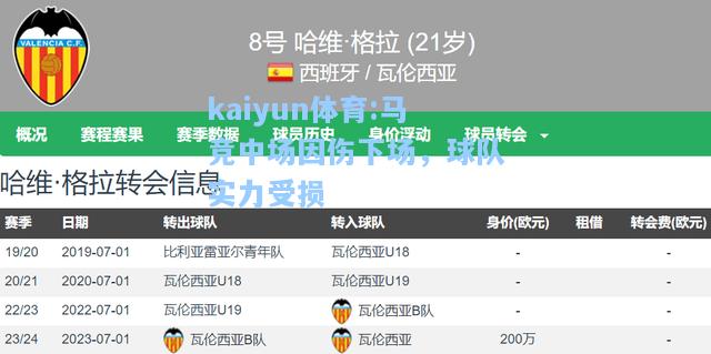 马竞中场因伤下场，球队实力受损