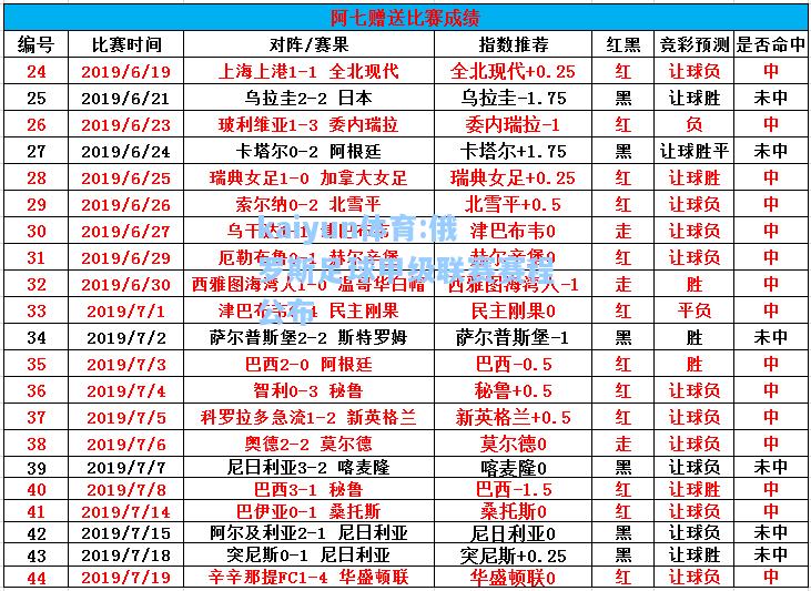 俄罗斯足球甲级联赛赛程公布