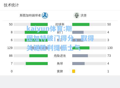 斯图加特破门得分，取得关键胜利提振士气