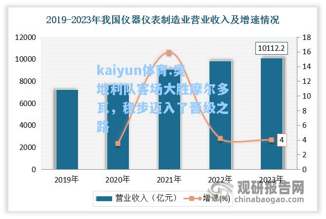 奥地利队客场大胜摩尔多瓦，稳步迈入了晋级之路