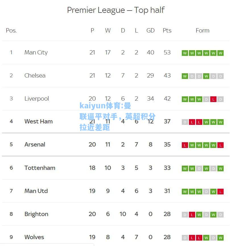曼联逼平对手，英超积分拉近差距